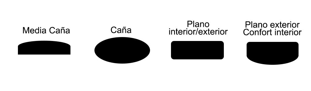 Perfiles de alianza: media caña, caña, plano y plano exterior con confort interior